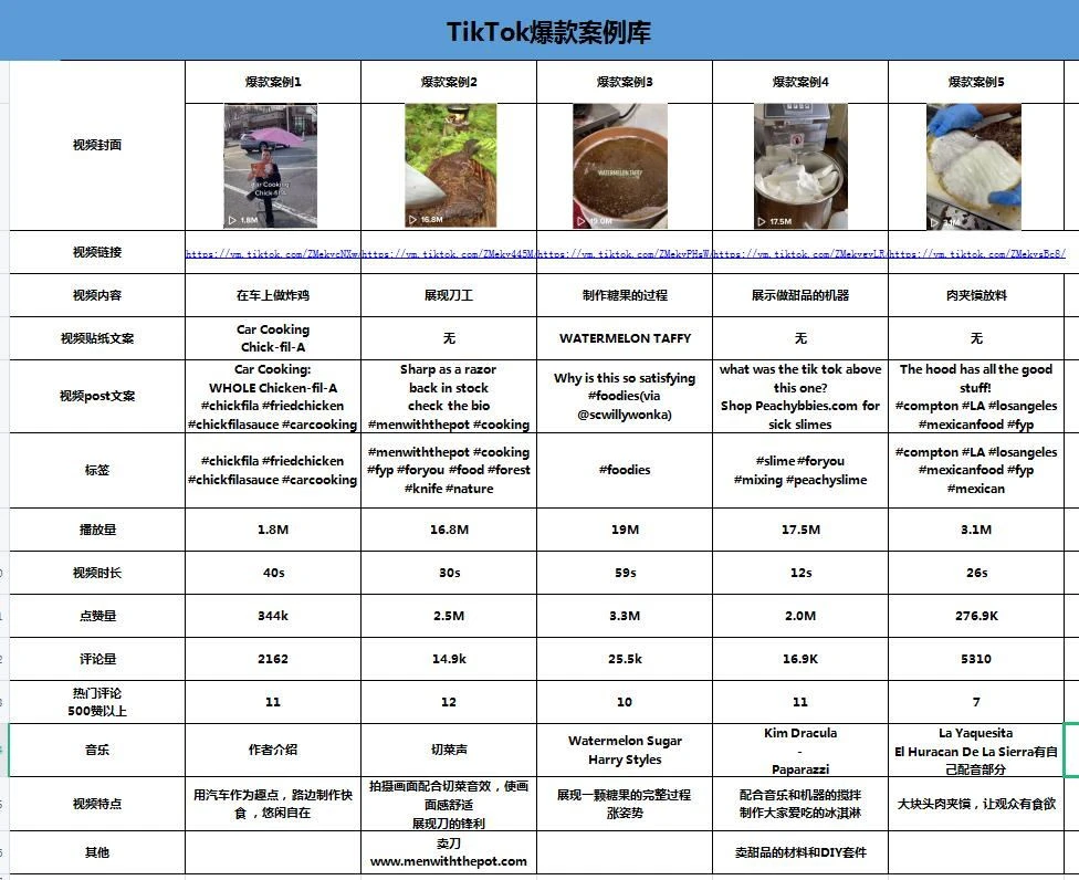 tiktok账号购买平台