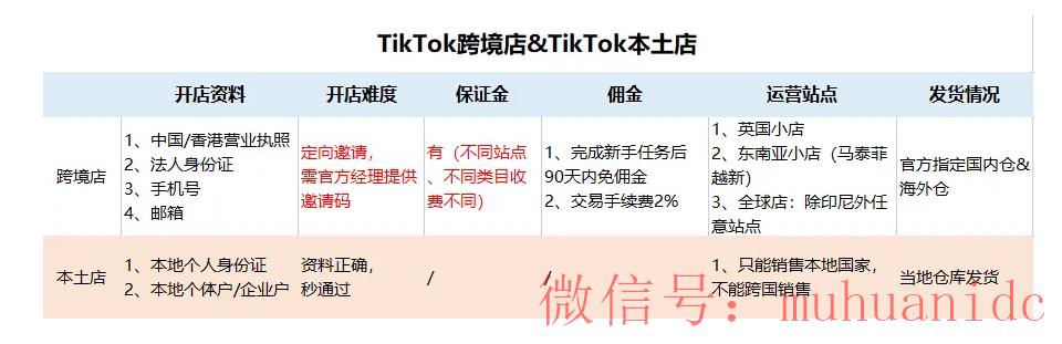 tiktok账号购买平台