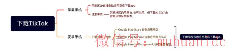 tiktok账号购买平台