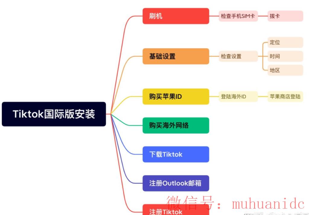 tiktok账号购买平台