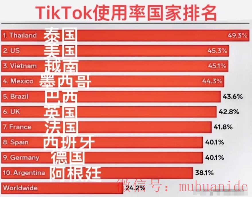 tiktok账号购买平台