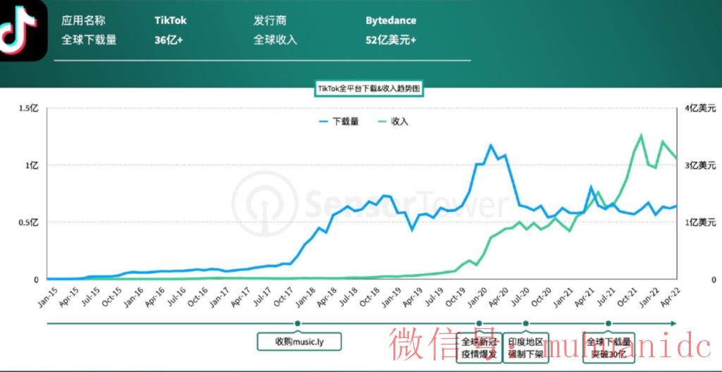 tiktok账号购买平台