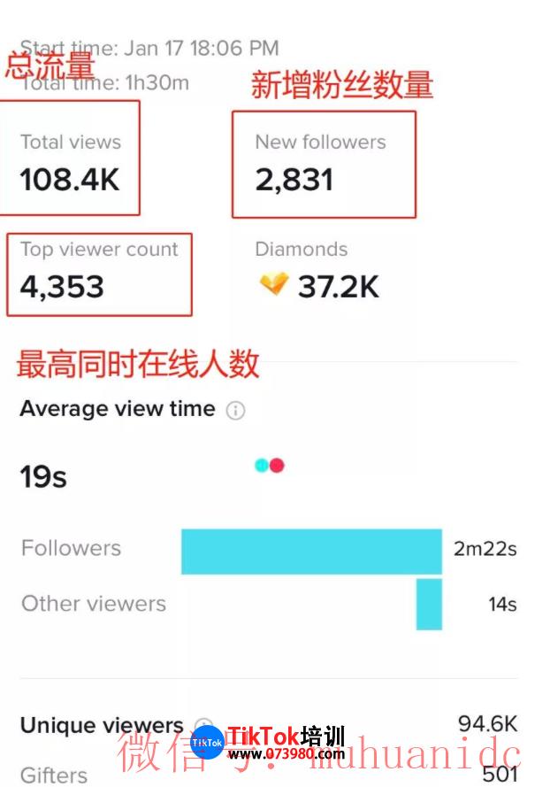 tiktok账号购买平台