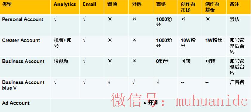 tiktok账号购买平台