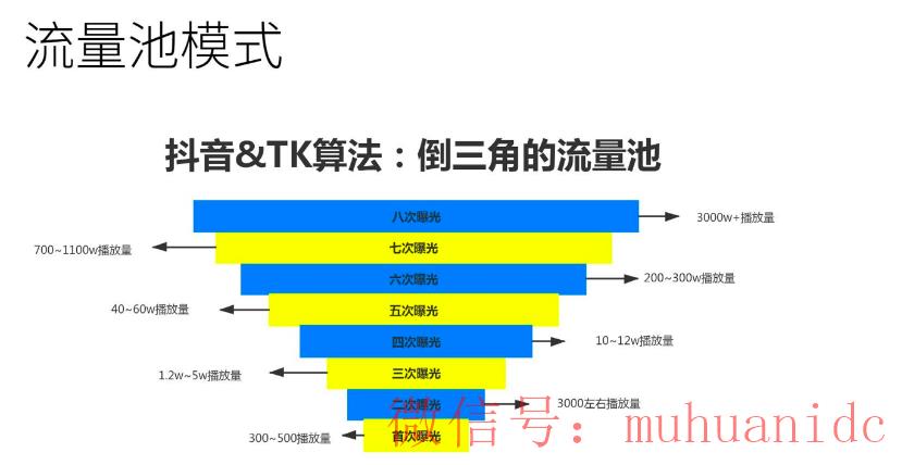 tiktok账号购买平台