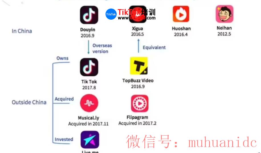 tiktok账号购买平台