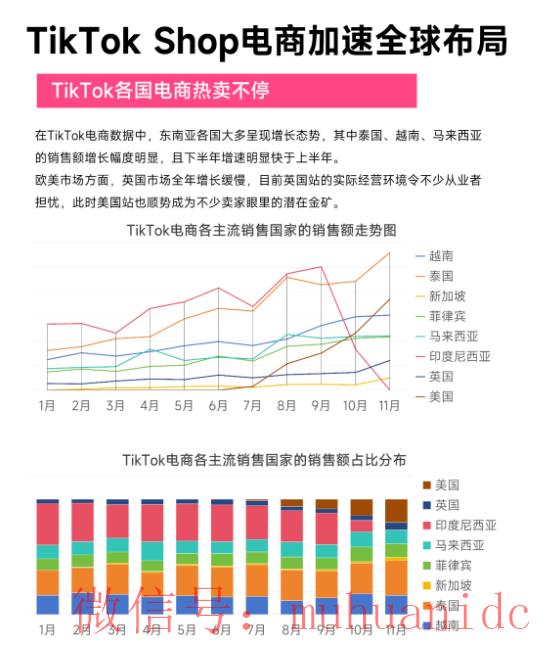 tiktok账号购买平台