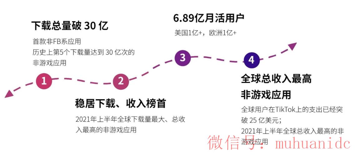 tiktok账号购买平台