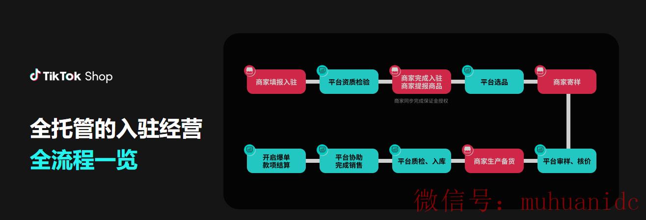 tiktok账号购买平台