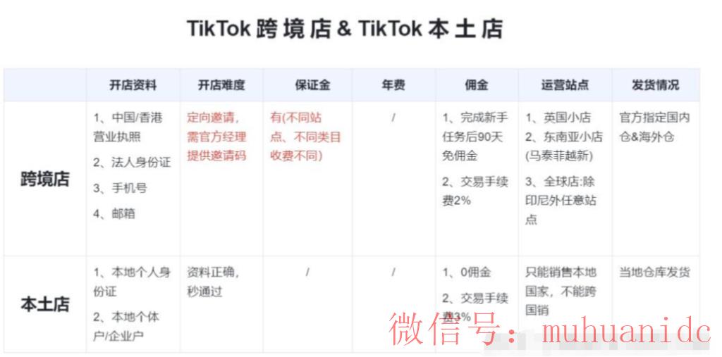tiktok账号购买平台