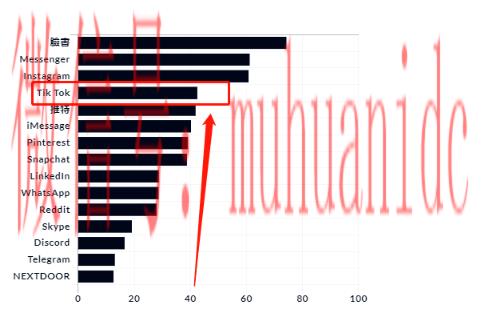 tiktok账号购买平台