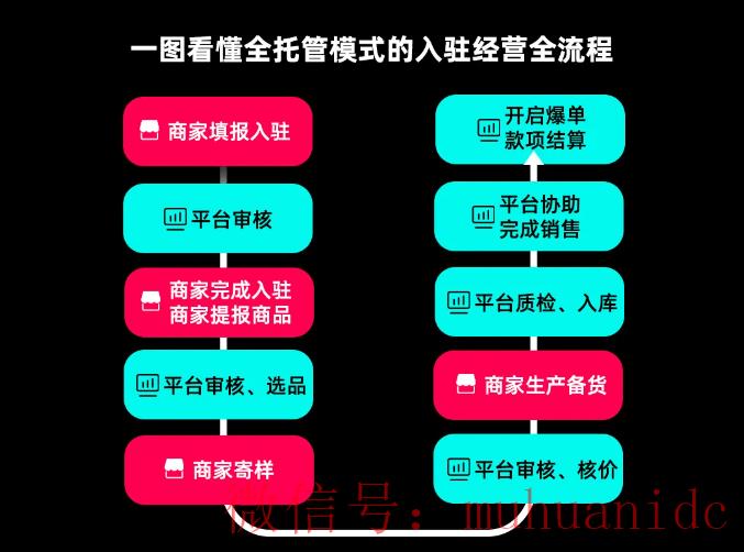 tiktok账号购买平台