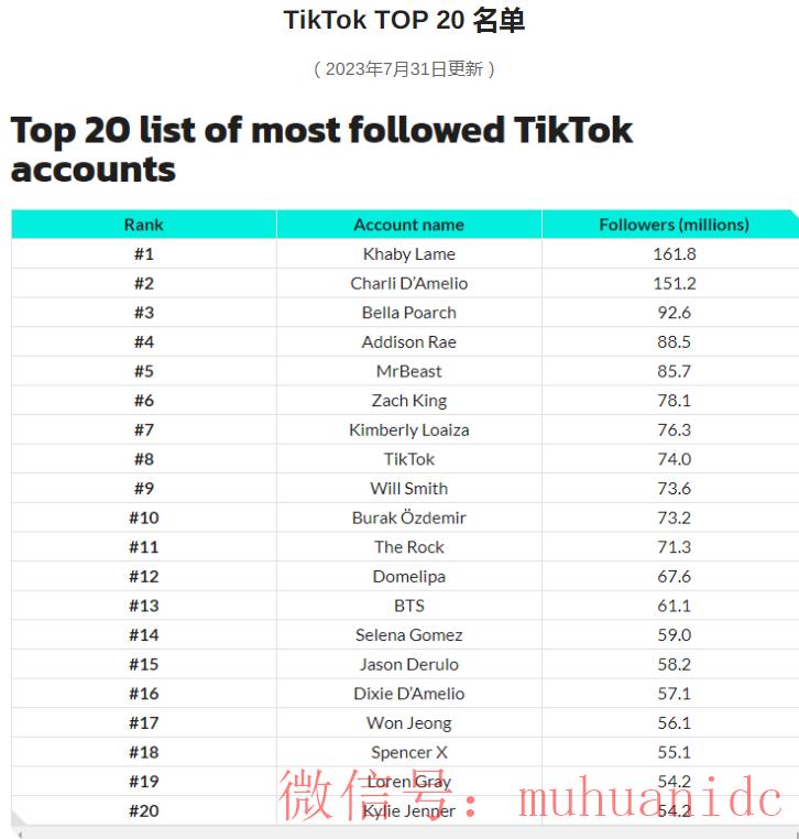 tiktok账号购买平台