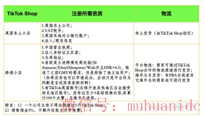 tiktok账号购买平台