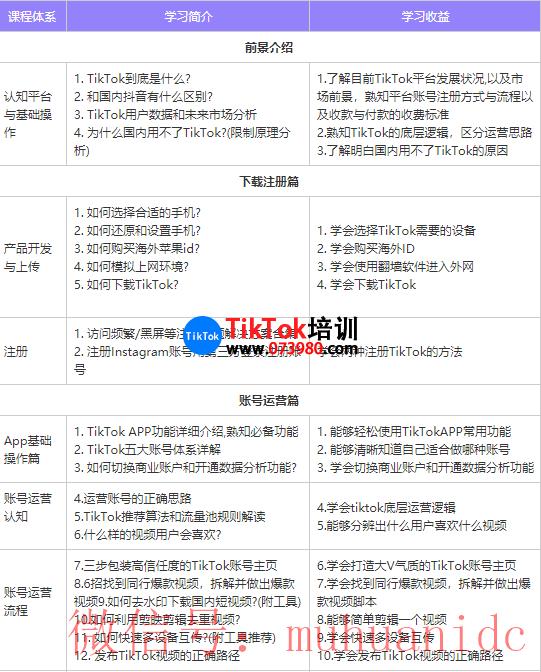 tiktok账号购买平台