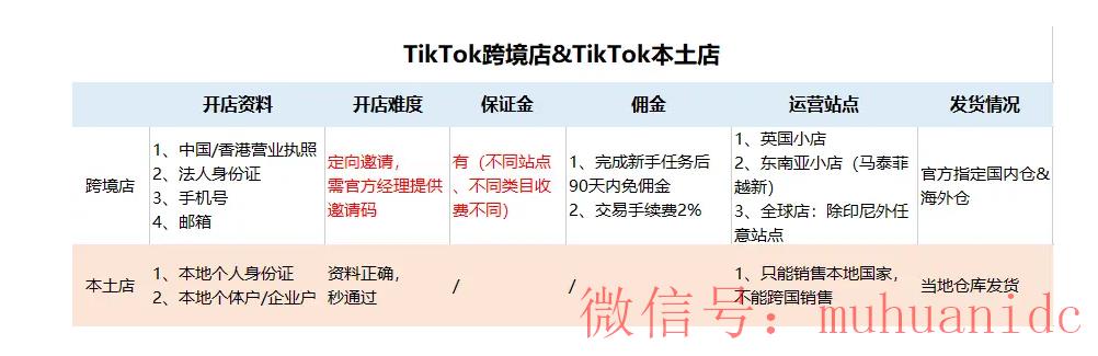 tiktok账号购买平台