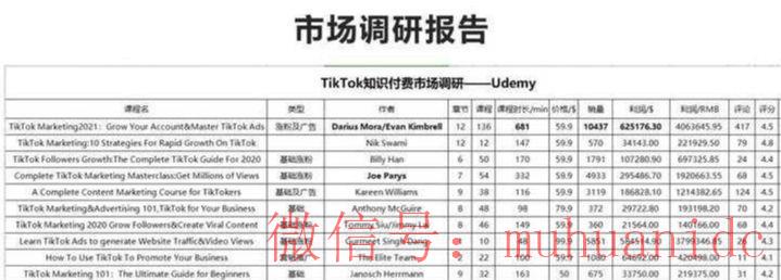 tiktok账号购买平台