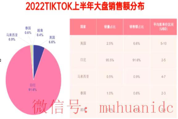 tiktok账号购买平台