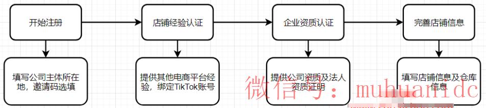 tiktok账号购买平台