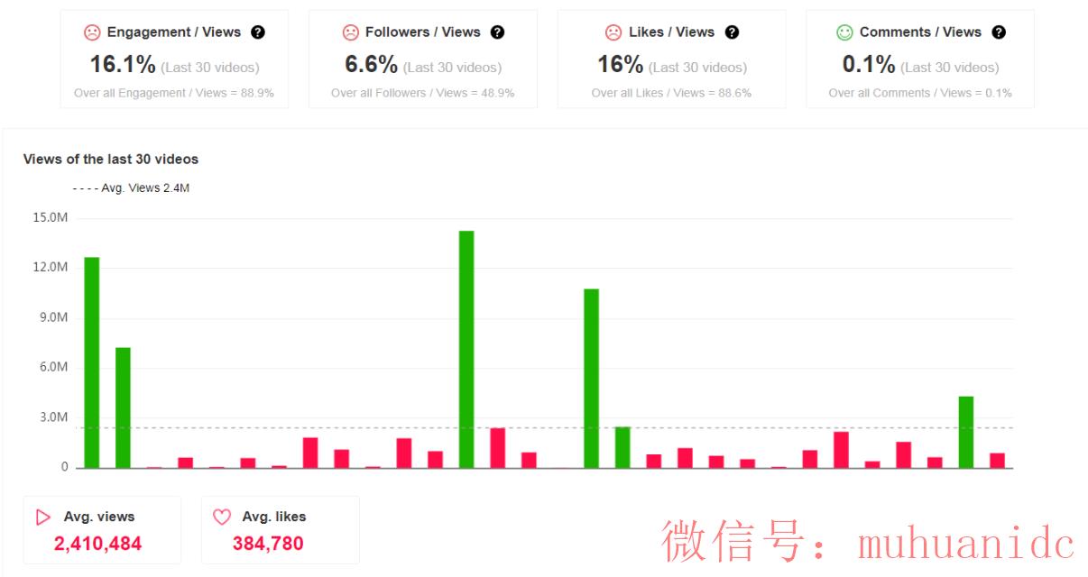 tiktok账号购买平台