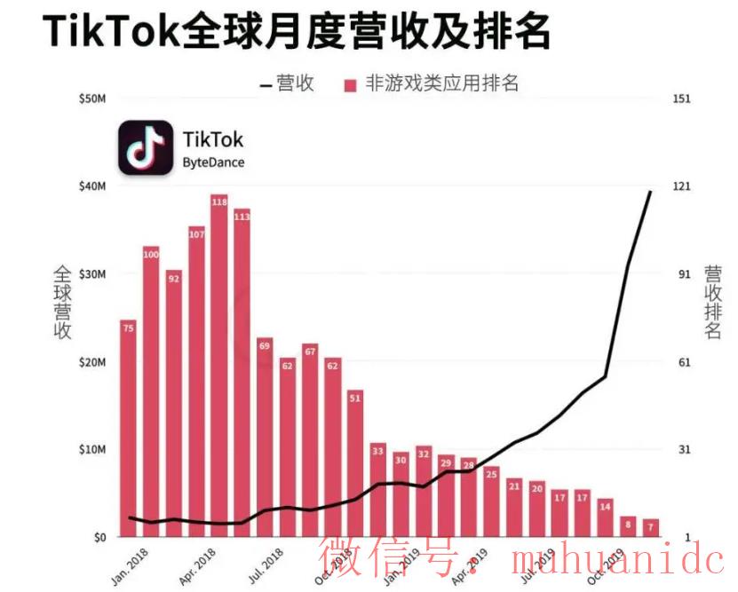 tiktok账号购买平台