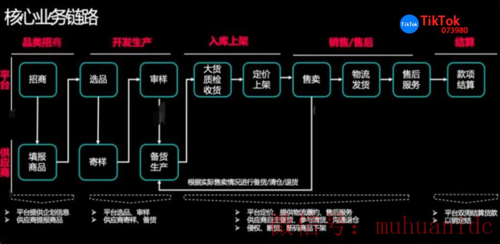 tiktok账号购买平台